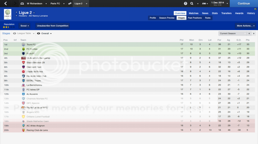 french league table 2 french league table 2